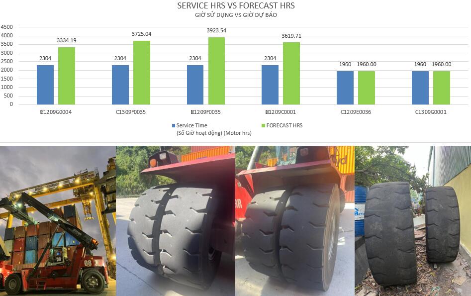 WEMAX TIRE 18.00-25 PORT TIRE TESTIMONIAL IN DANANG PORT VIETNAM